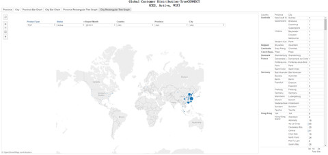 Global Customer Distribution